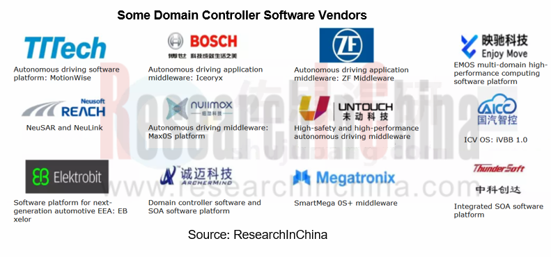 Automotive Domain Control Unit DCU Industry Report 2021